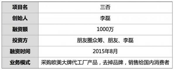 融資1000萬(wàn) 他從5000家代工廠采日用品 無(wú)Logo銷(xiāo)售